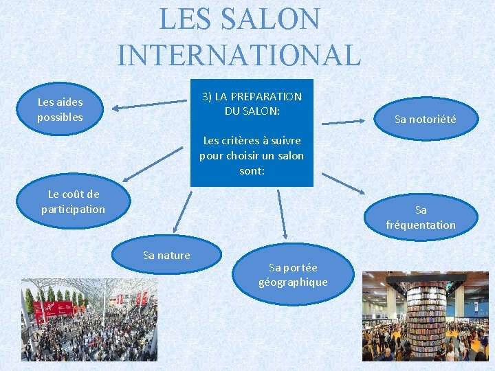 LES SALON INTERNATIONAL 3) LA PREPARATION DU SALON: Les aides possibles Sa notoriété Les