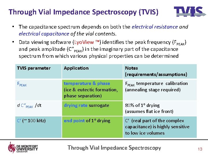 Through Vial Impedance Spectroscopy (TVIS) • The capacitance spectrum depends on both the electrical