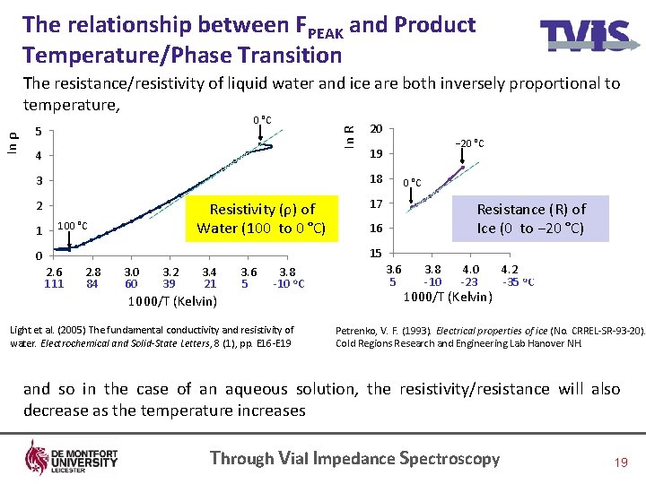 The relationship between FPEAK and Product Temperature/Phase Transition 0 °C 5 4 20 2