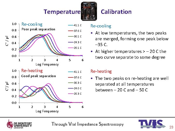 Temperature Re-cooling 1. 0 C'' / p. F -41. 1 C Poor peak separation