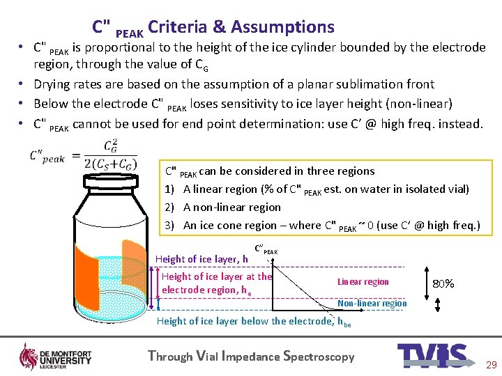 C" PEAK Criteria & Assumptions • C" PEAK is proportional to the height of