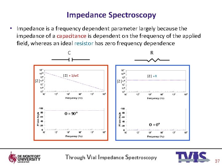 Impedance Spectroscopy • Impedance is a frequency dependent parameter largely because the impedance of