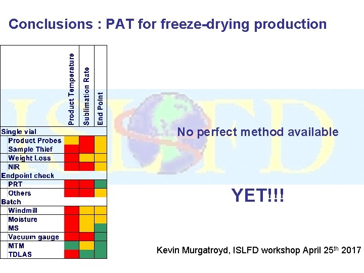 Conclusions : PAT for freeze-drying production No perfect method available YET!!! Kevin Murgatroyd, ISLFD