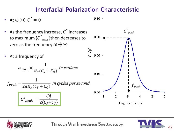 Interfacial Polarization Characteristic 0. 40 • -C" /p. F 0. 30 0. 20 0.