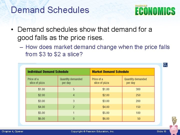 Demand Schedules • Demand schedules show that demand for a good falls as the