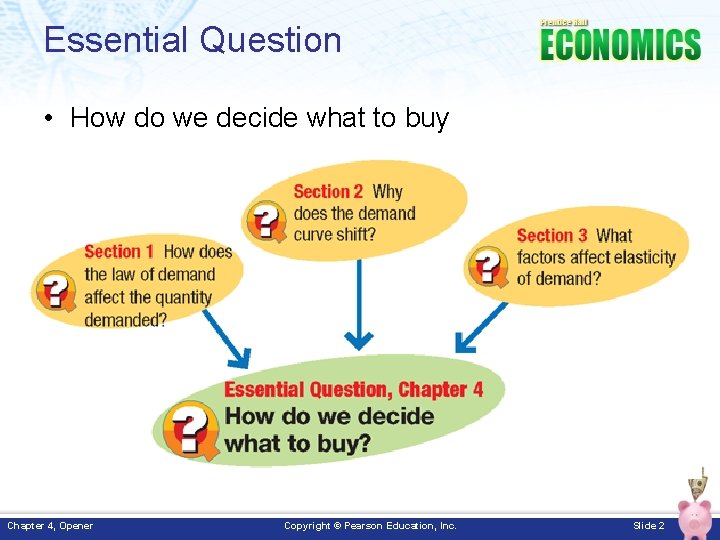 Essential Question • How do we decide what to buy Chapter 4, Opener Copyright