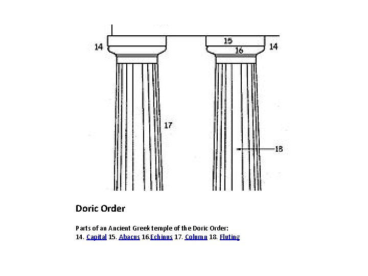 Doric Order Parts of an Ancient Greek temple of the Doric Order: 14. Capital