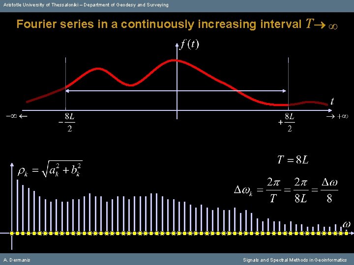 Aristotle University of Thessaloniki – Department of Geodesy and Surveying Fourier series in a