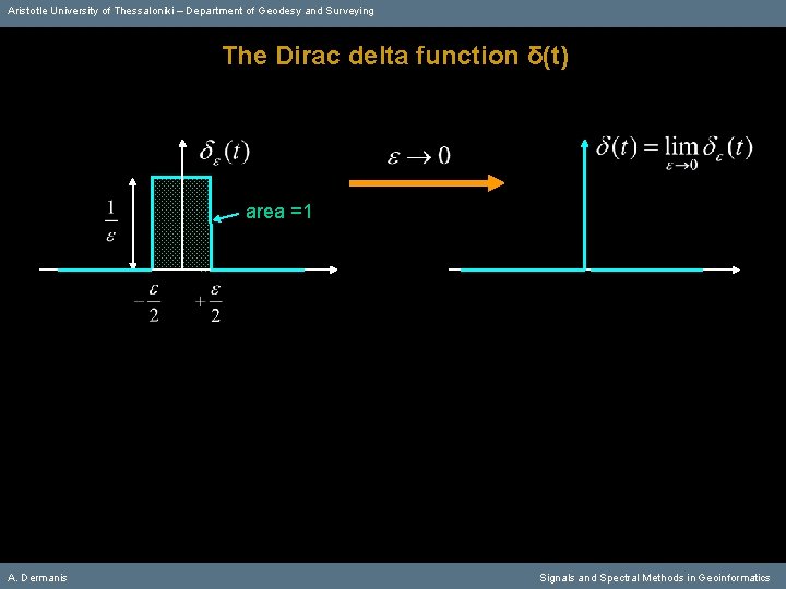 Aristotle University of Thessaloniki – Department of Geodesy and Surveying The Dirac delta function