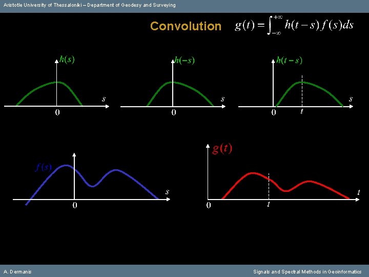 Aristotle University of Thessaloniki – Department of Geodesy and Surveying Convolution A. Dermanis Signals