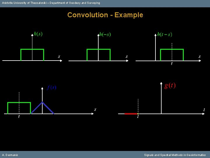 Aristotle University of Thessaloniki – Department of Geodesy and Surveying Convolution - Example A.