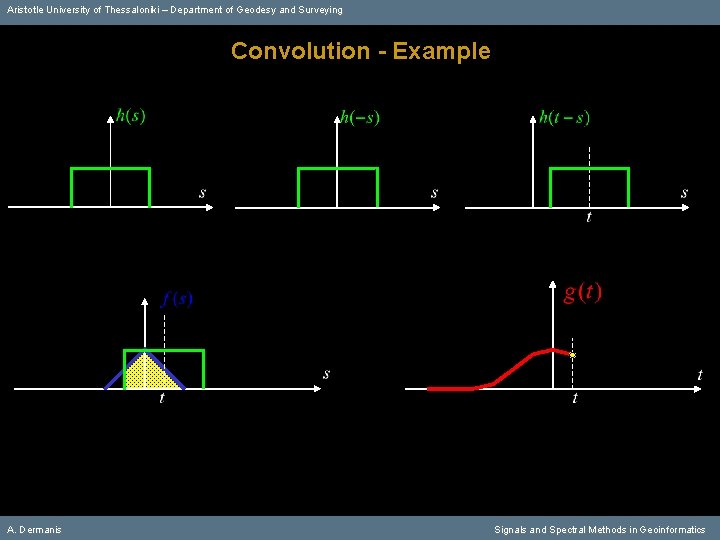 Aristotle University of Thessaloniki – Department of Geodesy and Surveying Convolution - Example A.