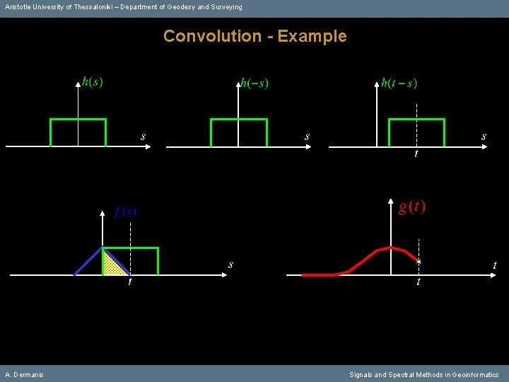 Aristotle University of Thessaloniki – Department of Geodesy and Surveying Convolution - Example A.