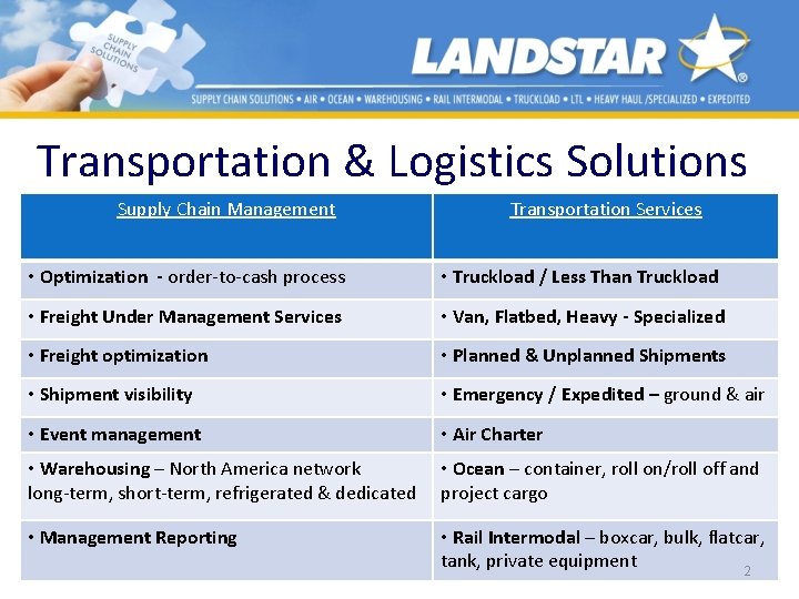 Transportation & Logistics Solutions Supply Chain Management Transportation Services • Optimization - order-to-cash process