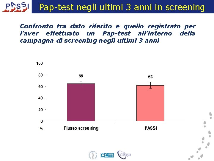 Pap-test negli ultimi 3 anni in screening Confronto tra dato riferito e quello registrato