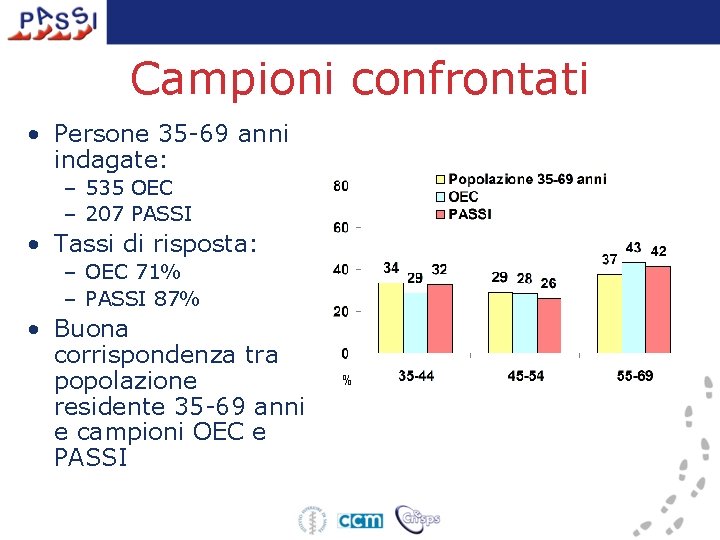 Campioni confrontati • Persone 35 -69 anni indagate: – 535 OEC – 207 PASSI