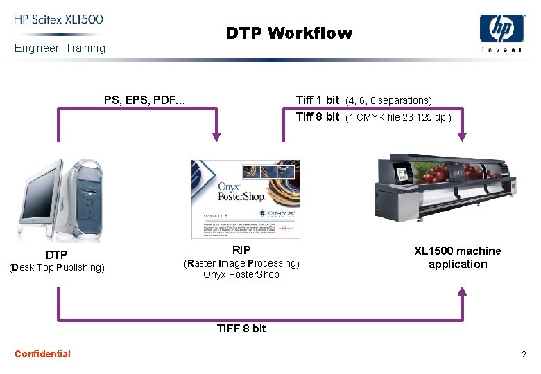 DTP Workflow Engineer Training PS, EPS, PDF… DTP (Desk Top Publishing) Tiff 1 bit