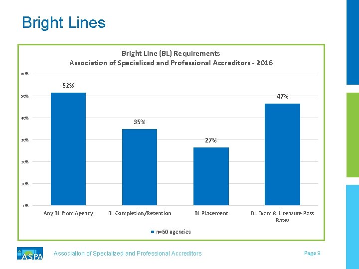 Bright Lines Bright Line (BL) Requirements Association of Specialized and Professional Accreditors - 2016 Bright Lines Bright Line (BL) Requirements Association of Specialized and Professional Accreditors - 2016