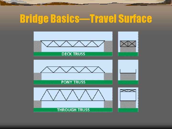 Bridges Past Present and Future Dr Lisa Spainhour