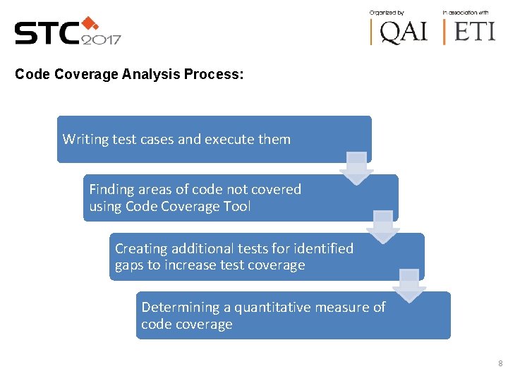 Code Coverage Analysis Process: Writing test cases and execute them Finding areas of code Code Coverage Analysis Process: Writing test cases and execute them Finding areas of code