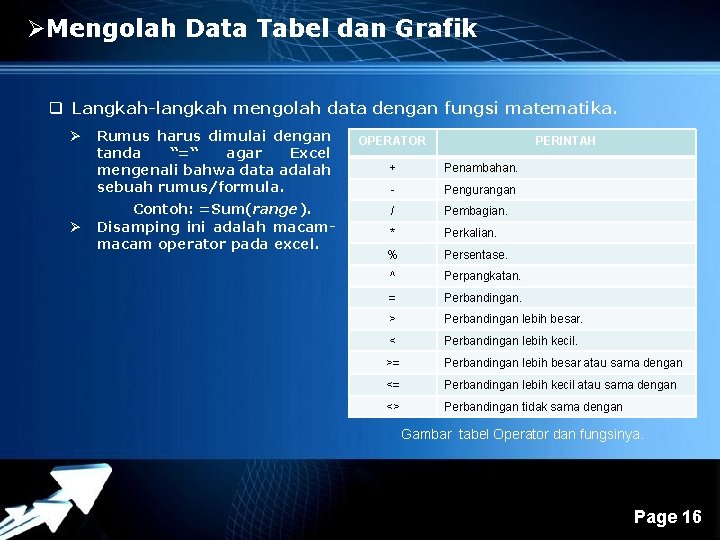 ØMengolah Data Tabel dan Grafik q Langkah-langkah mengolah data dengan fungsi matematika. Ø Ø