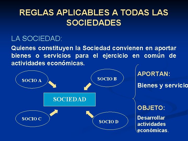 REGLAS APLICABLES A TODAS LAS SOCIEDADES LA SOCIEDAD: Quienes constituyen la Sociedad convienen en