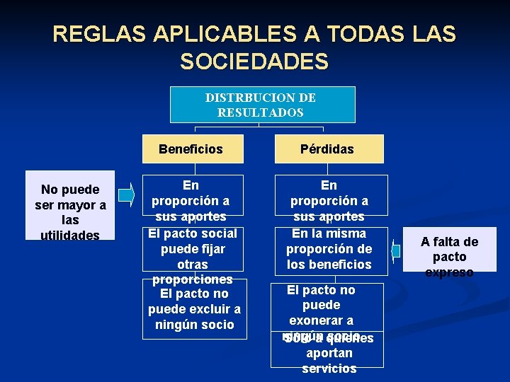 REGLAS APLICABLES A TODAS LAS SOCIEDADES DISTRBUCION DE RESULTADOS Beneficios No puede ser mayor