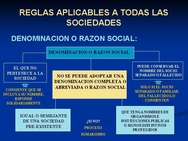 REGLAS APLICABLES A TODAS LAS SOCIEDADES DENOMINACION O RAZON SOCIAL: DENOMINACION O RAZON SOCIAL