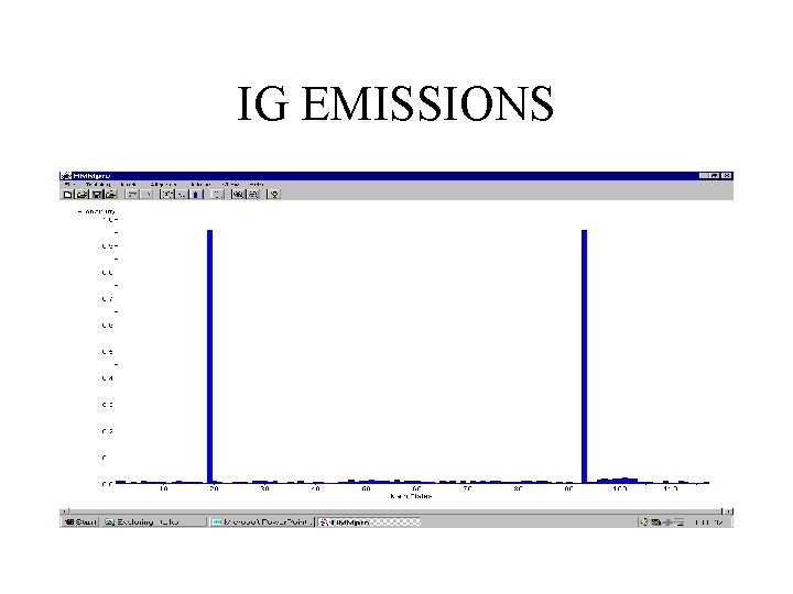 IG EMISSIONS 