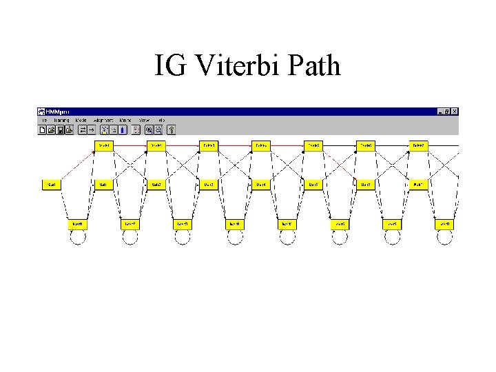 IG Viterbi Path 