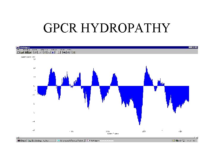 GPCR HYDROPATHY 