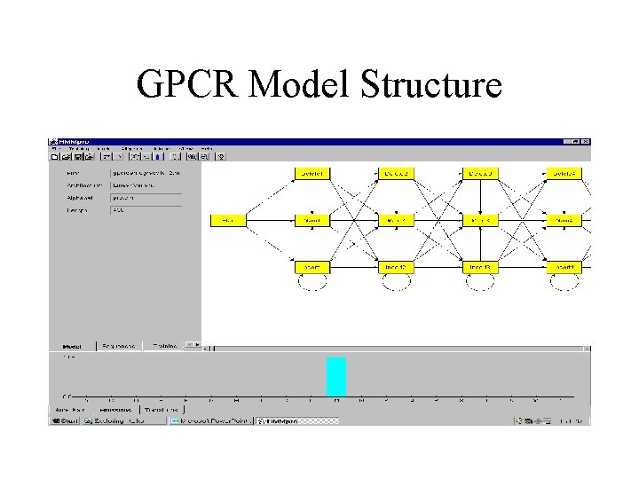 GPCR Model Structure 