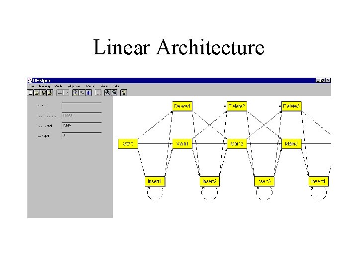 Linear Architecture 