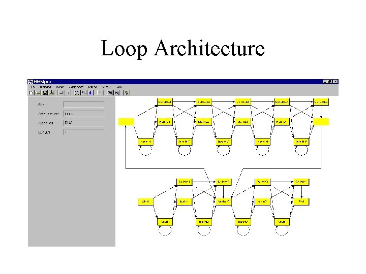 Loop Architecture 