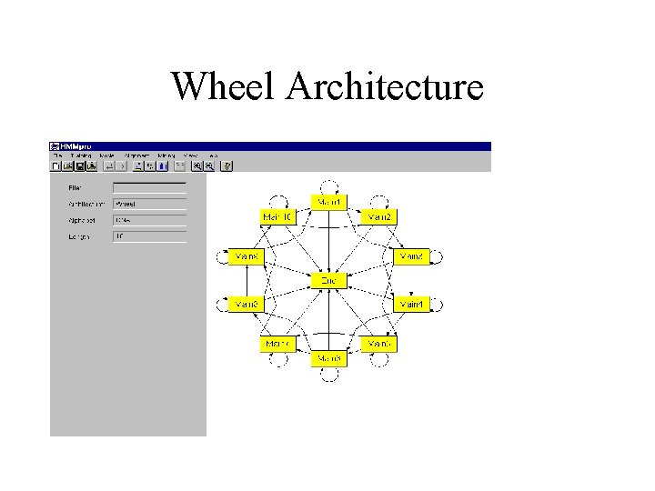 Wheel Architecture 