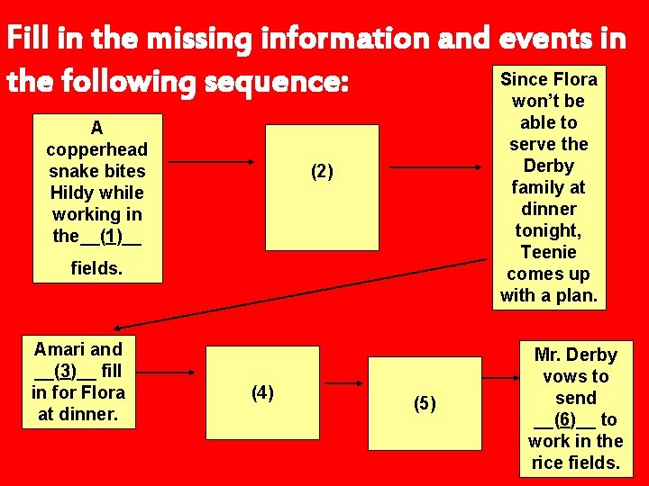 Fill in the missing information and events in Since Flora the following sequence: won’t