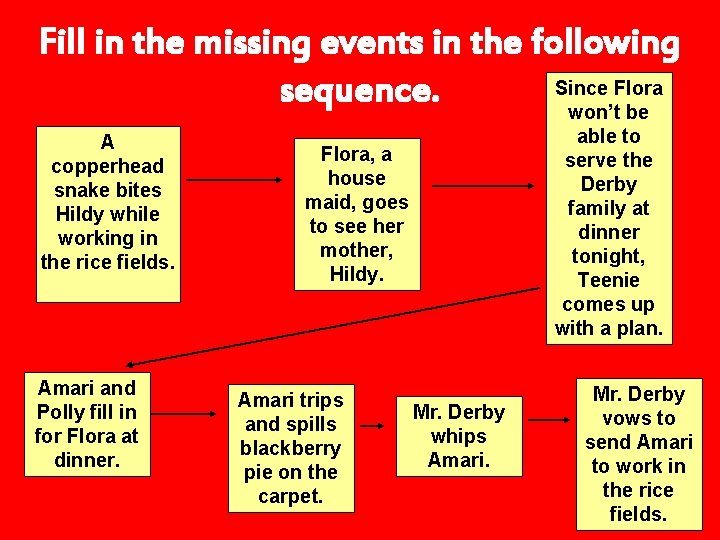 Fill in the missing events in the following Since Flora sequence. won’t be A