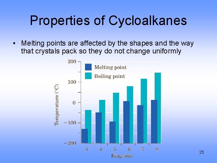 Properties of Cycloalkanes • Melting points are affected by the shapes and the way