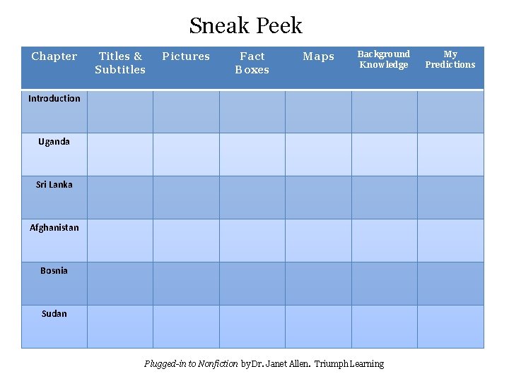 Sneak Peek Chapter Titles & Subtitles Pictures Fact Boxes Maps Background Knowledge Introduction Uganda