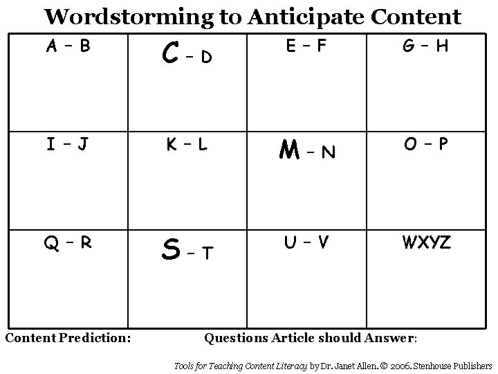 Wordstorming to Anticipate Content C–D E – F G – H I – J