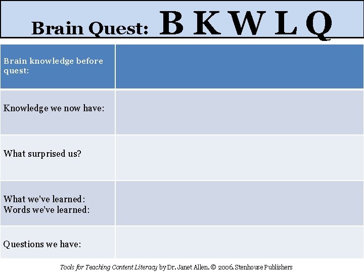 Brain Quest: BKWLQ Brain knowledge before quest: Knowledge we now have: What surprised us?