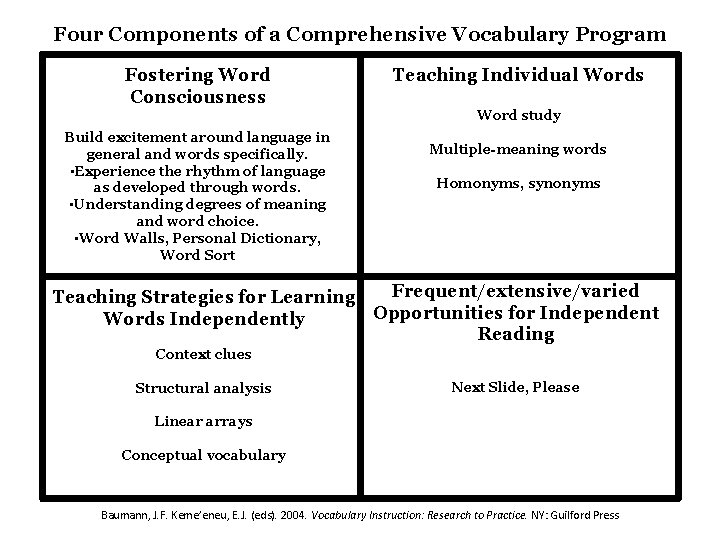 Four Components of a Comprehensive Vocabulary Program Fostering Word Consciousness Teaching Individual Words Word