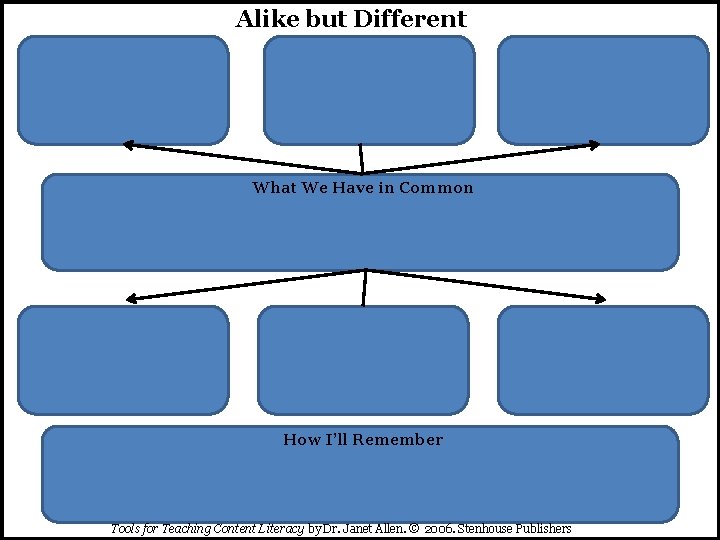 Alike but Different What We Have in Common How I’ll Remember Tools for Teaching