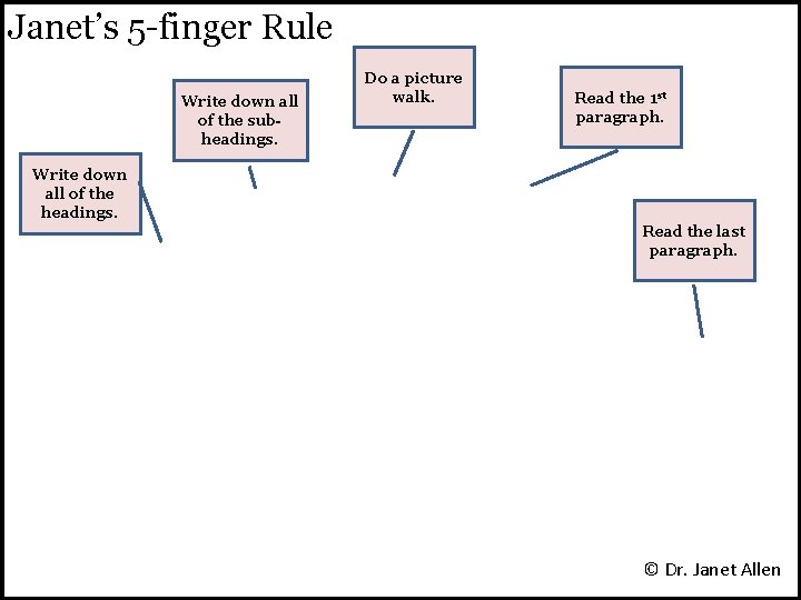 Janet’s 5 -finger Rule Write down all of the subheadings. Do a picture walk.