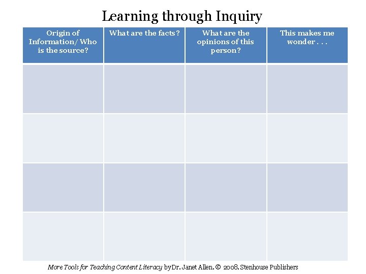 Learning through Inquiry Origin of Information/ Who is the source? What are the facts?