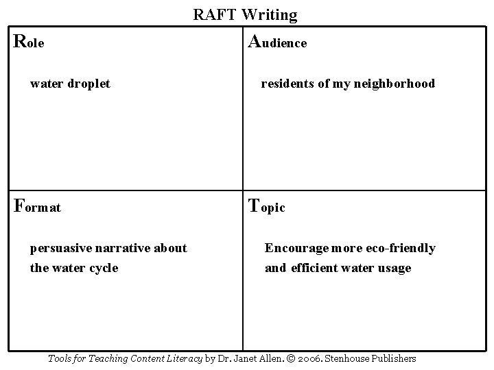 RAFT Writing Role Audience water droplet Format persuasive narrative about the water cycle residents