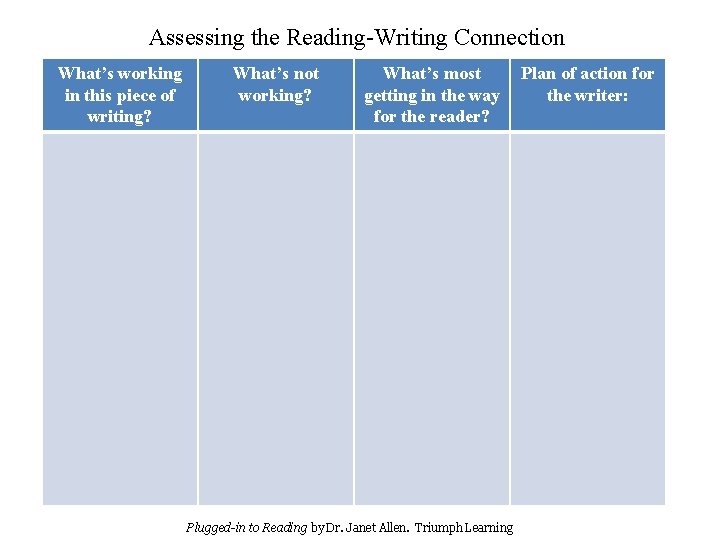 Assessing the Reading-Writing Connection What’s working in this piece of writing? What’s not working?