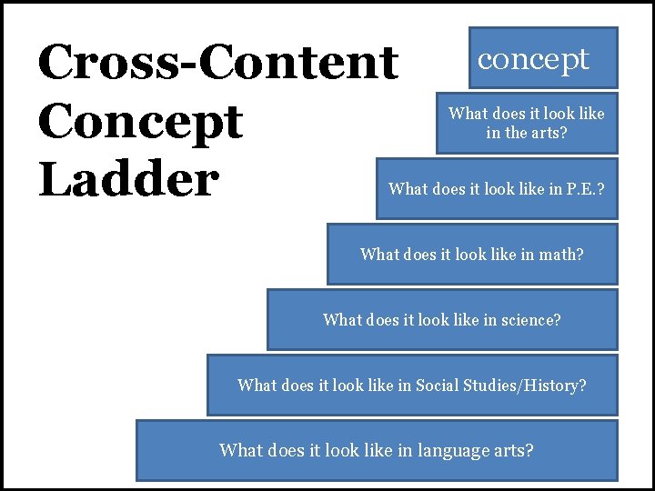 Cross-Content Concept Ladder concept What does it look like in the arts? What does