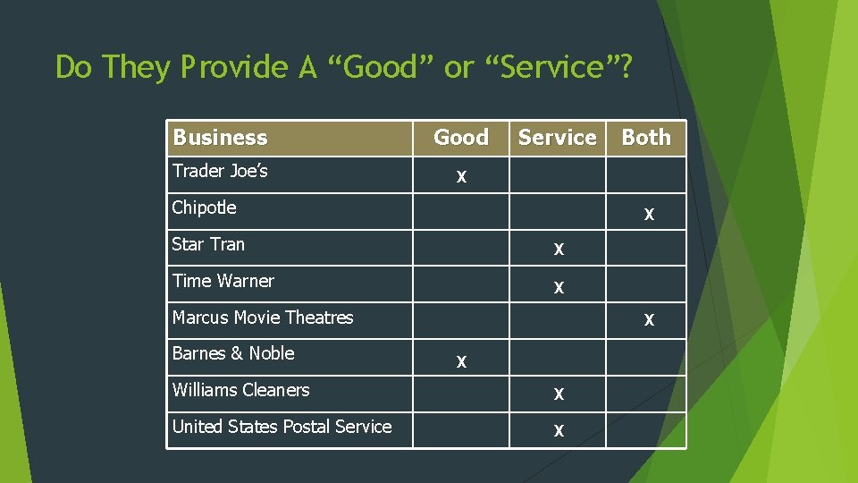 Do They Provide A “Good” or “Service”? Business Good Trader Joe’s X Service Chipotle