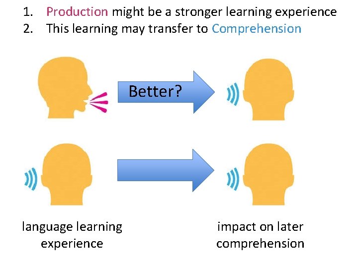 1. Production might be a stronger learning experience 2. This learning may transfer to 1. Production might be a stronger learning experience 2. This learning may transfer to